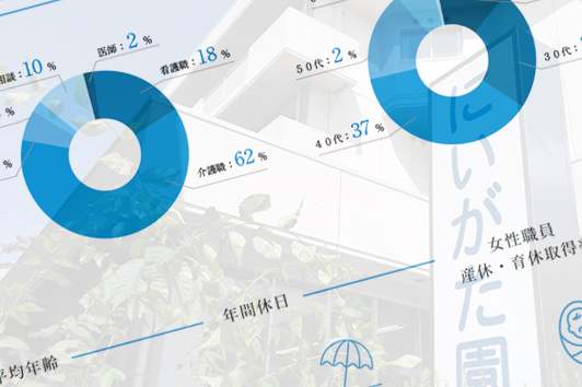 データで見る仁成会