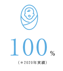 女性職員産休・育休取得率100%