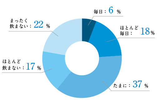 お昼