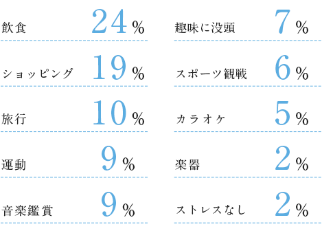 ストレス解消