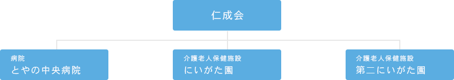 組織図